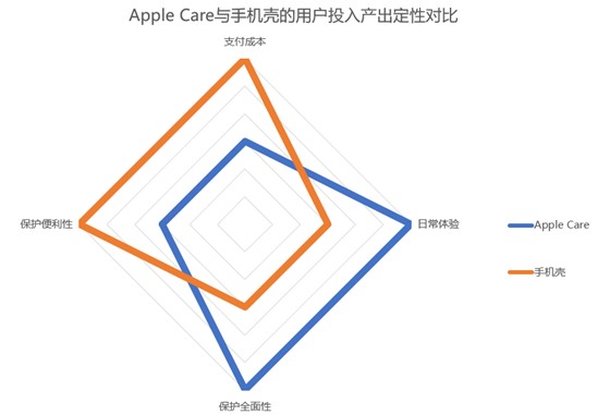 产品经理，产品经理网站